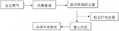 除塵器運(yùn)維手冊(cè)