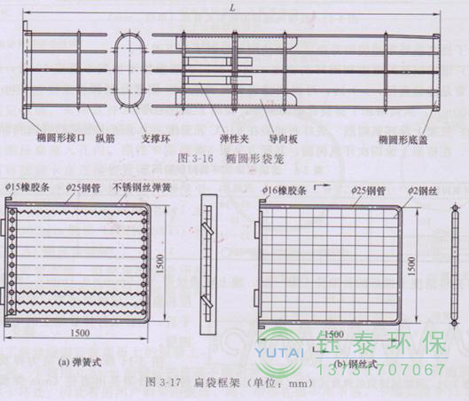 各種除塵骨架的生產(chǎn)標準、規(guī)格及成本