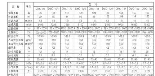 燃煤鍋爐、生物質(zhì)鍋爐配套除塵器價(jià)格及技術(shù)咨詢